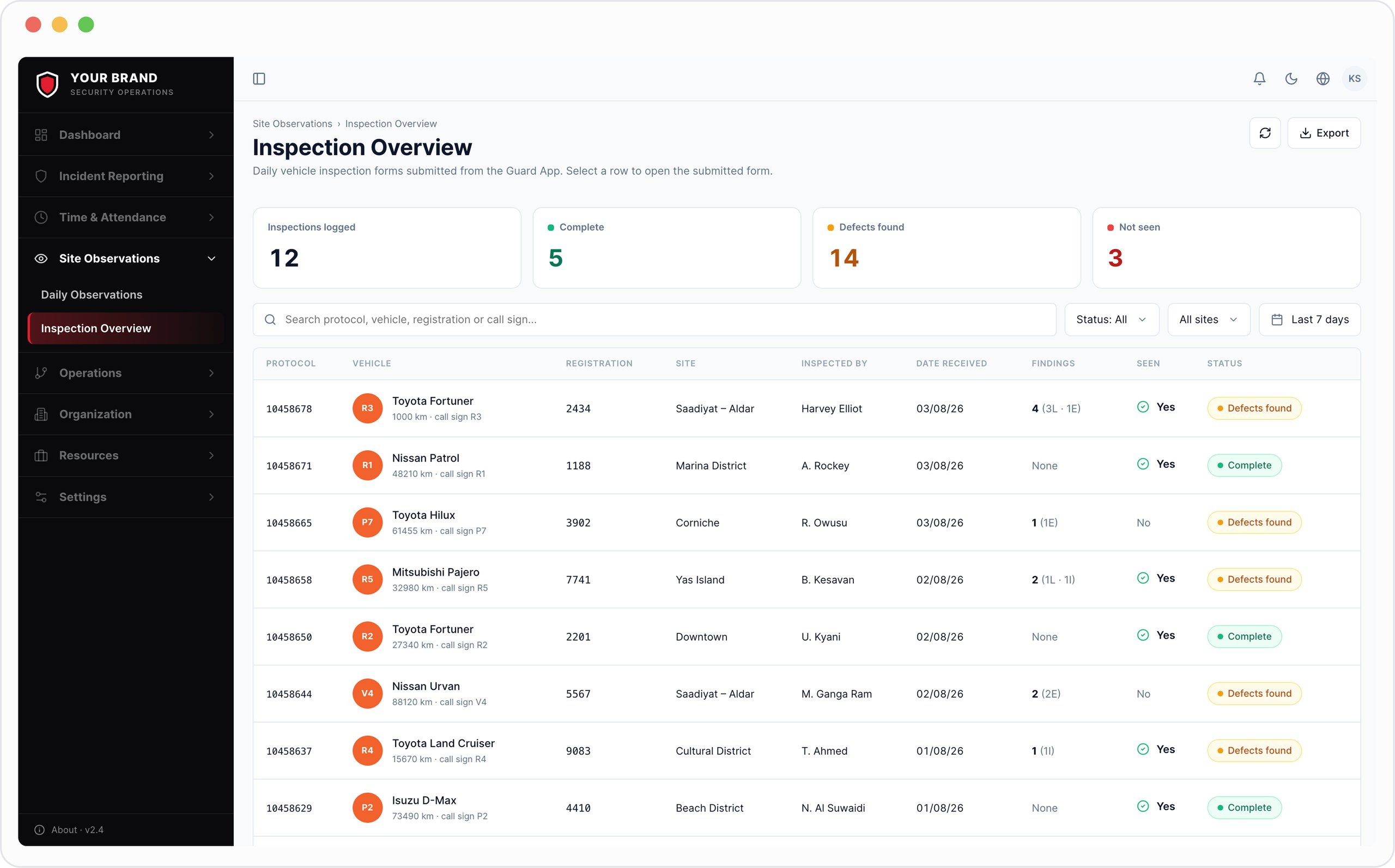 Inspection overview