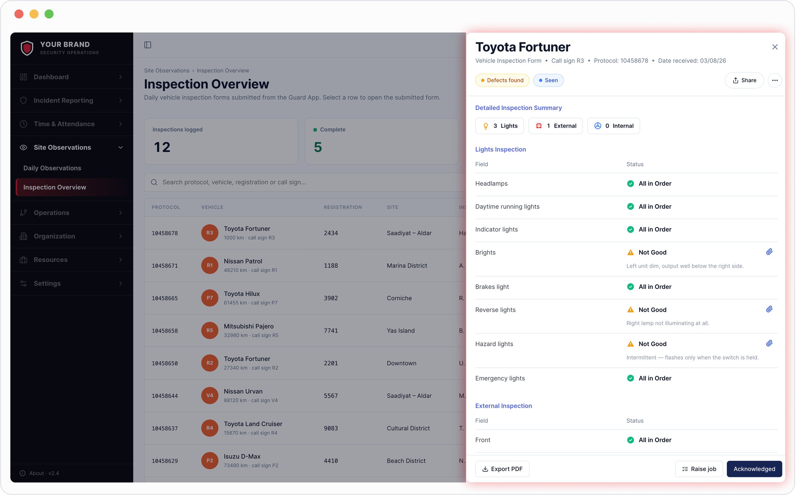 Inspection summary