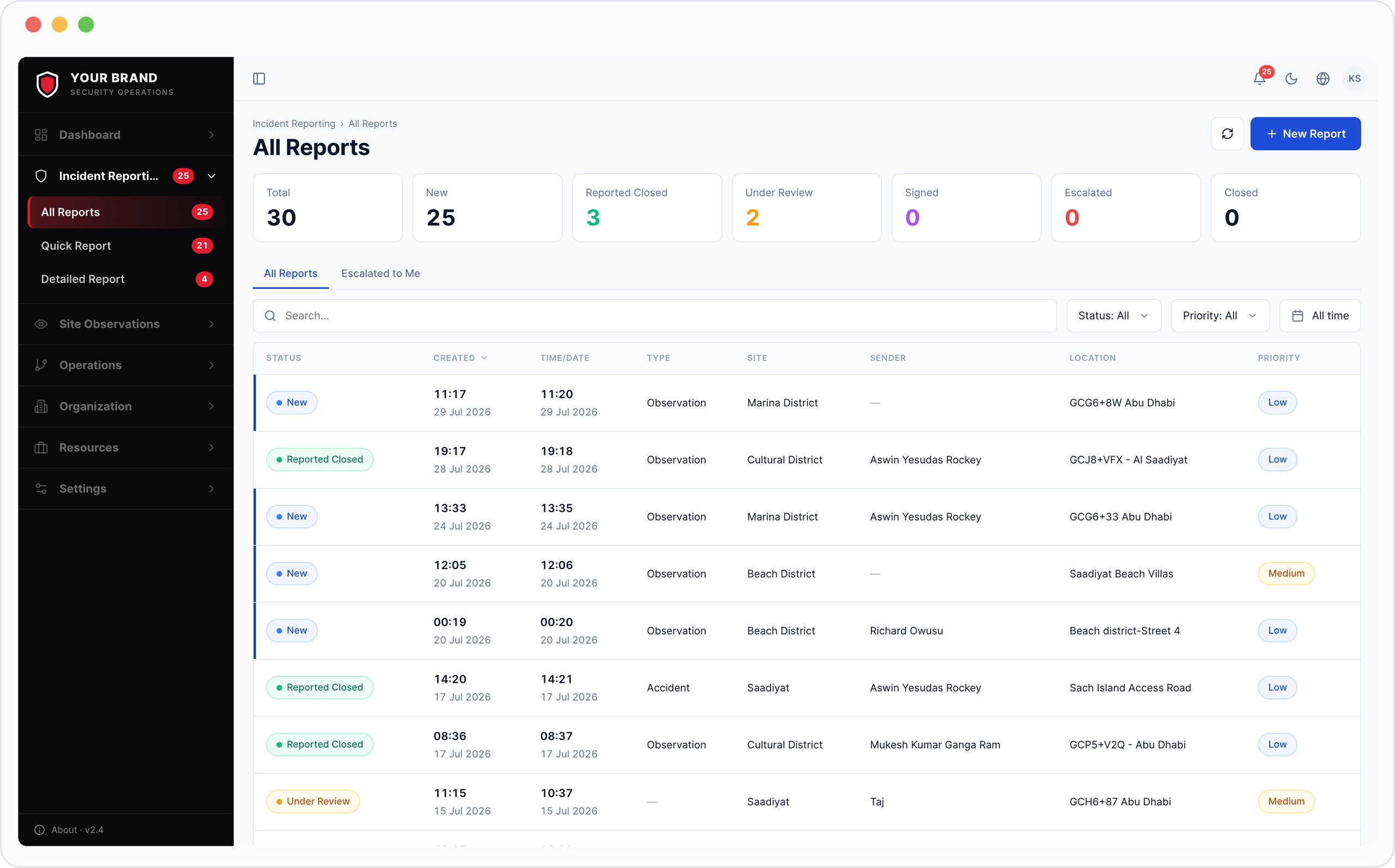 Incident reporting — all reports dashboard