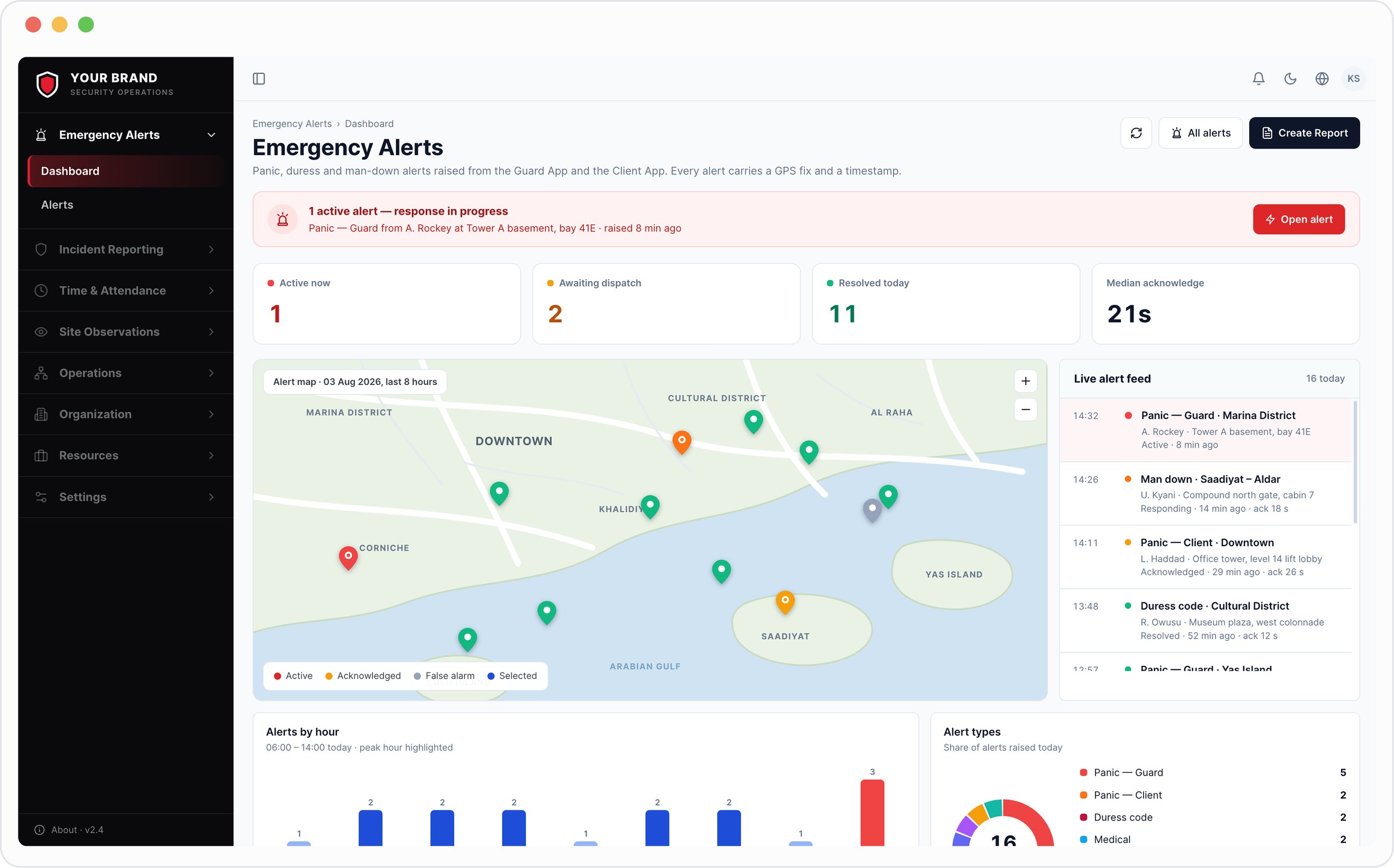 Emergency alerts dashboard