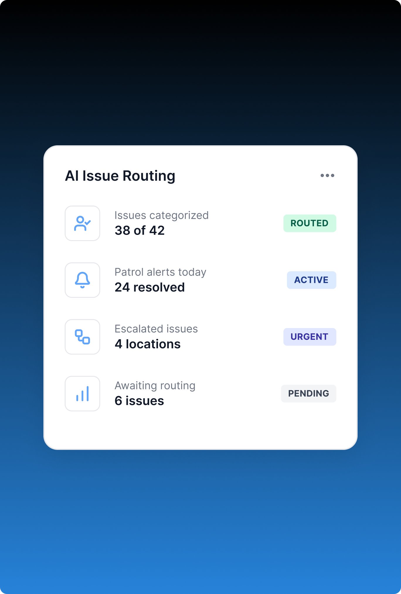 AI Issue Categorization & Routing