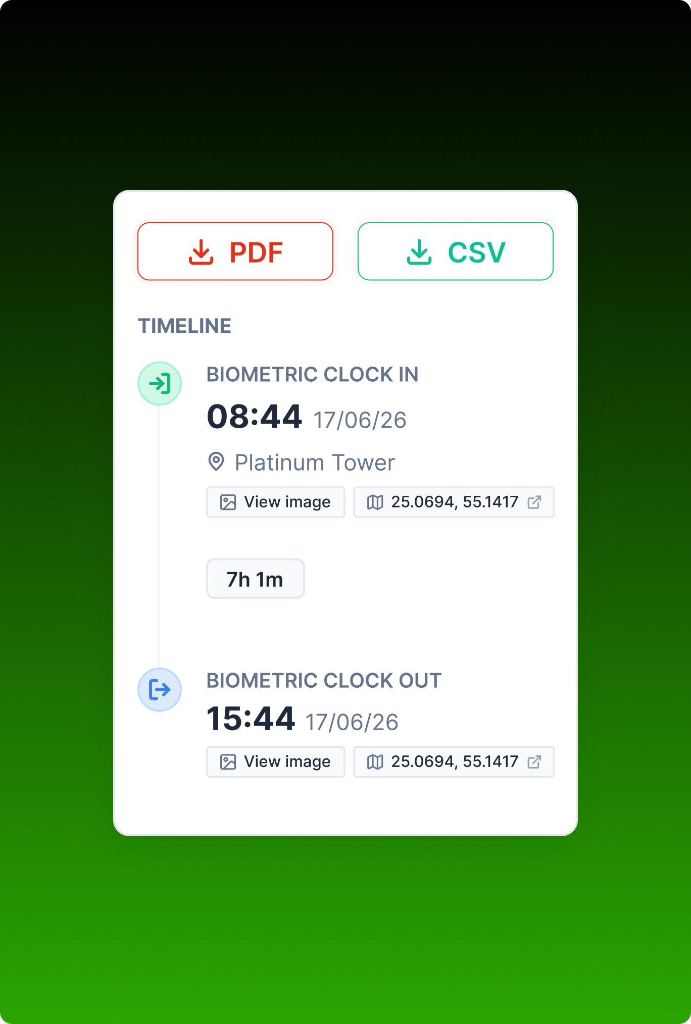 Automated reports & insights
