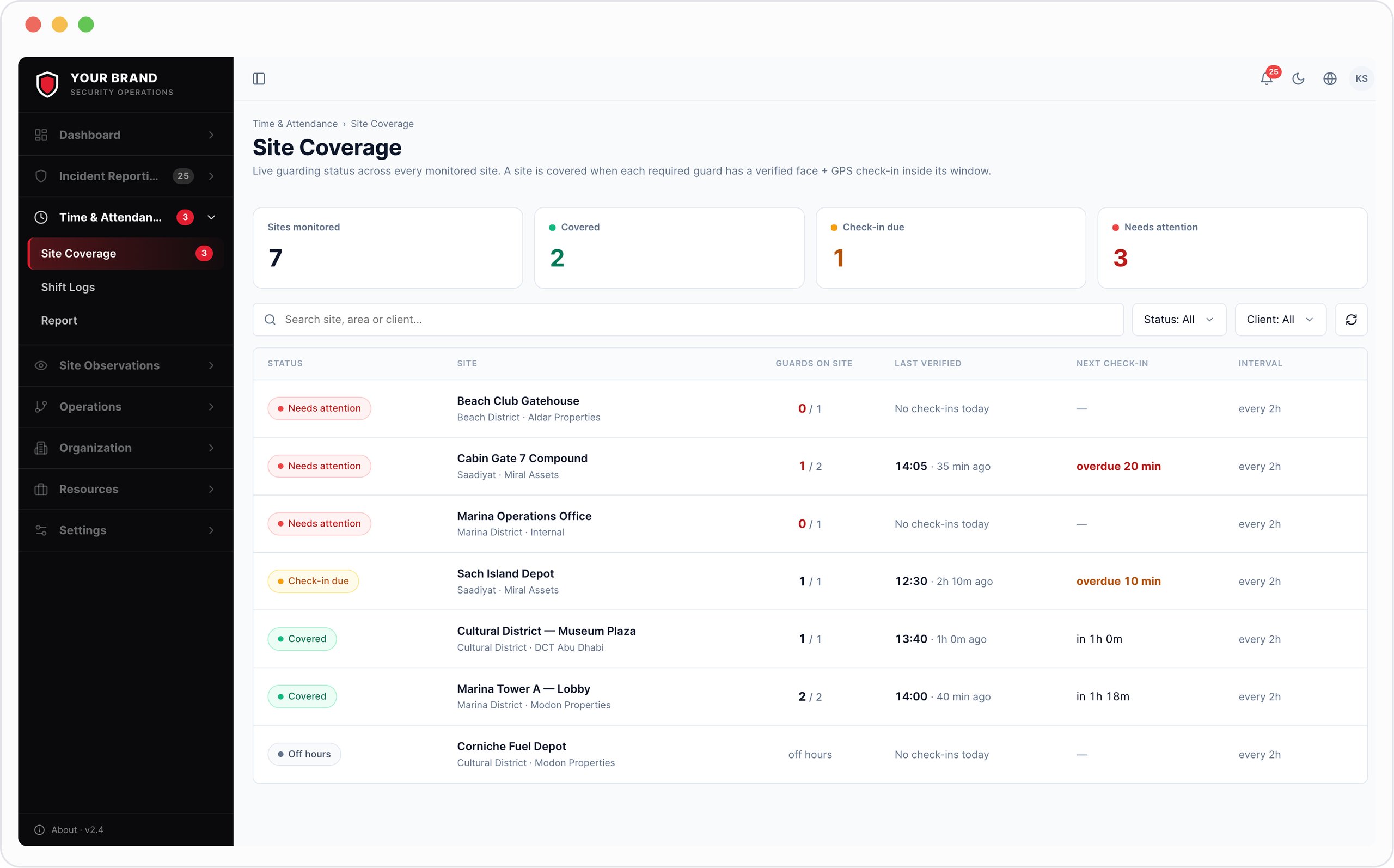 Site coverage — live guarding status