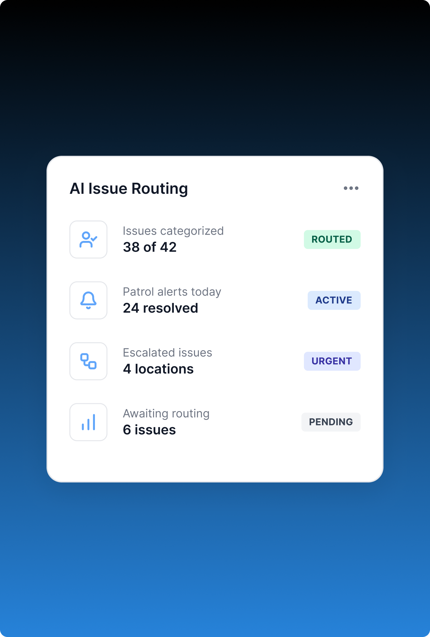 AI Issue Categorization & Routing